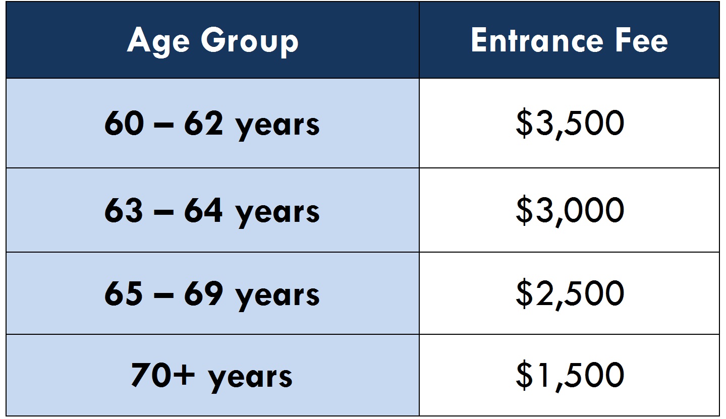 Discounted Entrance Fees for Seniors - final - Indooroopilly Golf ...